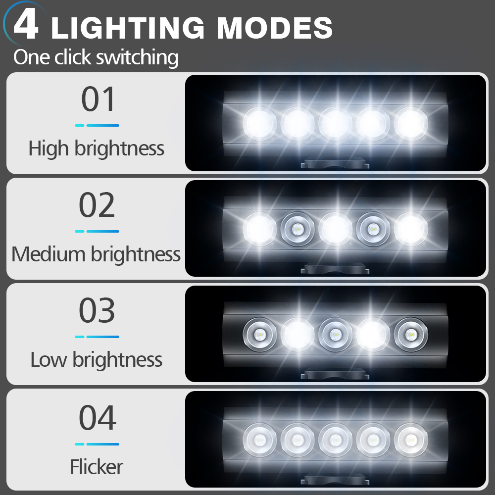 NEWBOLER Bicycle Light Front 1 - огляд і ціна Rechargeable Bicycle Headlight 1000 Lumen