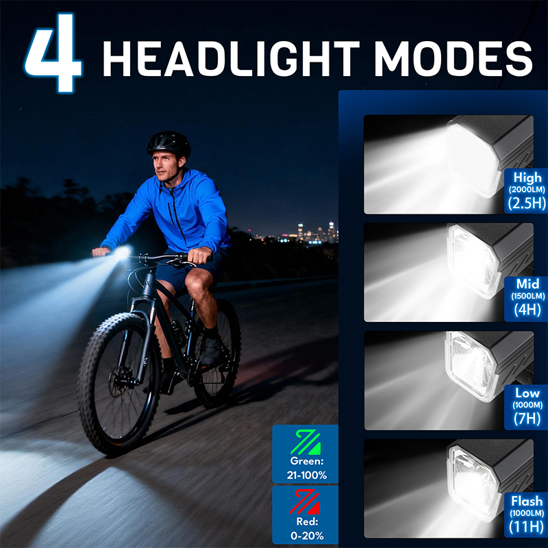 BUCKLOS 2000 Lumen Bicycle Fro - огляд і ціна Rechargeable Bicycle Headlight 1000 Lumen